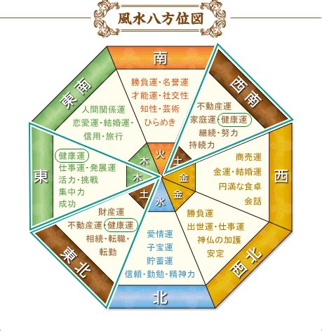 風水門|風水での「門」の役割 運氣への影響 門は必要です。